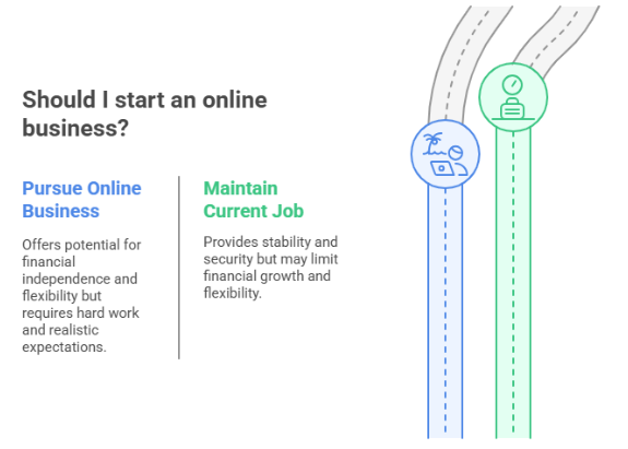 online business